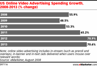 US%20Online%20Video%20Advertising%20Spending%20Growth.gif