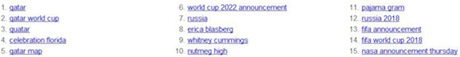 world cup trend dec 2.1.jpg