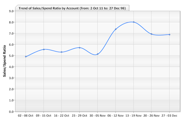 results-bid-management