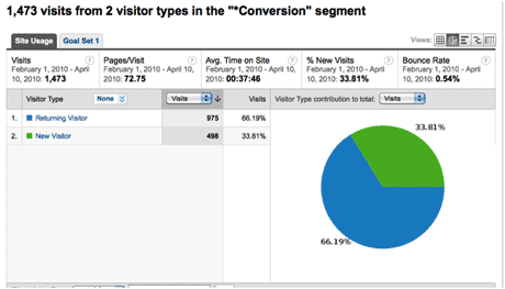 New vs. Returning Conversion