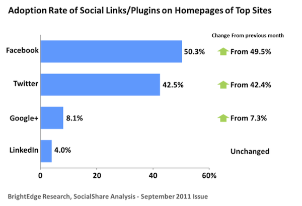 social-links-plugins-adoption-rate