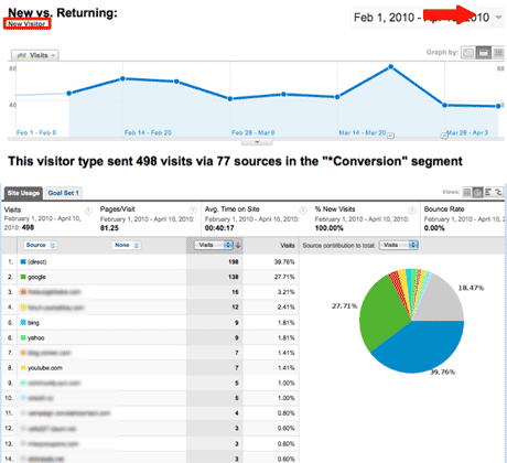 New Visitor Conversion