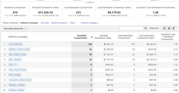 assisted-conversions assisted-conversions