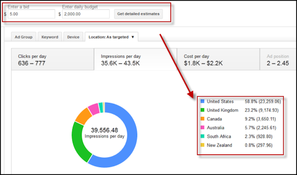 New Keyword Planner Geo Estimates