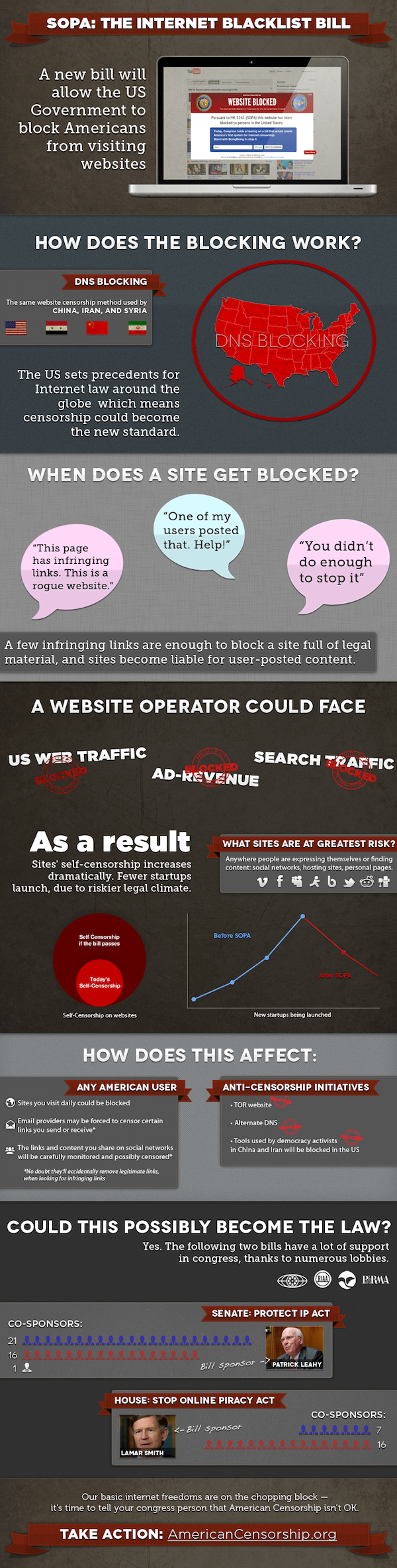 sopa-internet-blacklist-bill-infographic-americancensorship