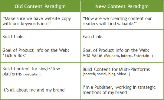 old-new-content-paradigm