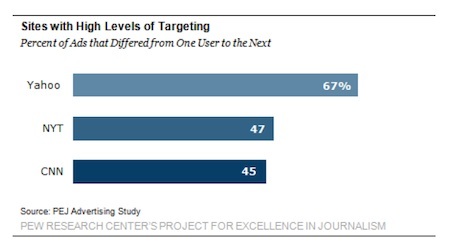 adtargeting-pew