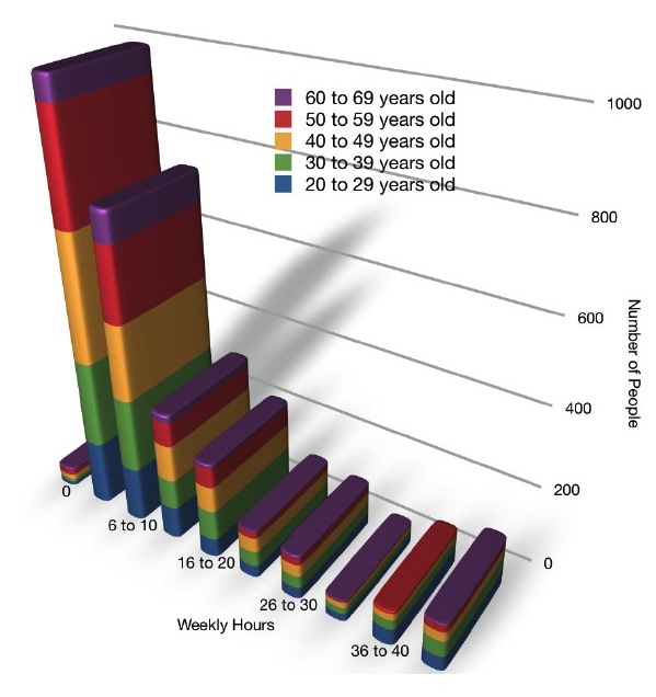 experience-time-spent-social-media-2013