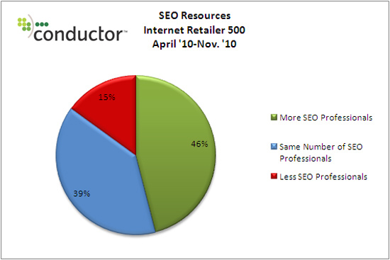 ir500-seo-resources-percent-change21