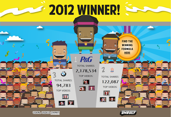 unruly-brand-tracker-infographic