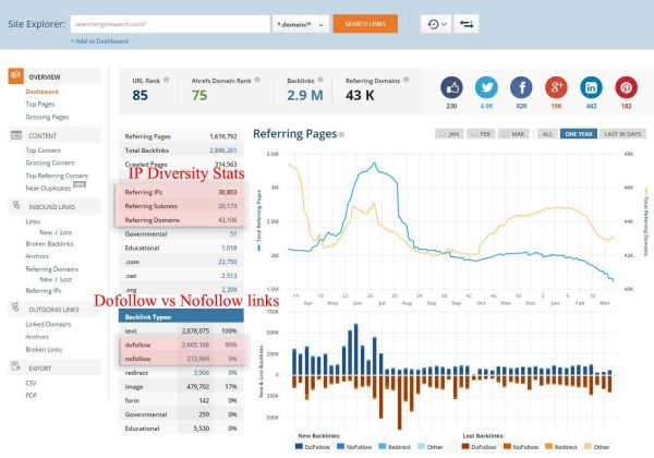 nofollow-dofollow nofollow-dofollow
