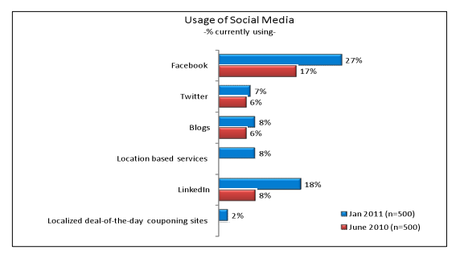 use-of-social-media.png