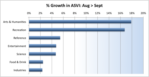 growth-asvi-aug-sept