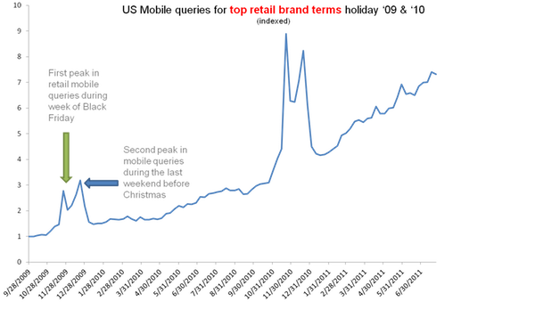 us-mobile-queries-top-retail-brand-terms us-mobile-queries-top-retail-brand-terms