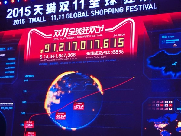 alibaba-final-sales-total