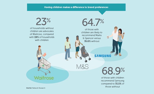 network-research-trends
