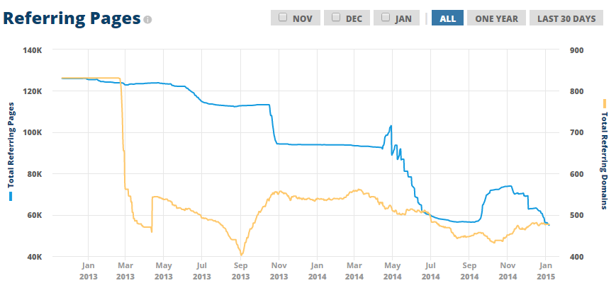 site2-chart2