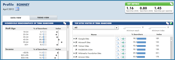 romney-searches-profile