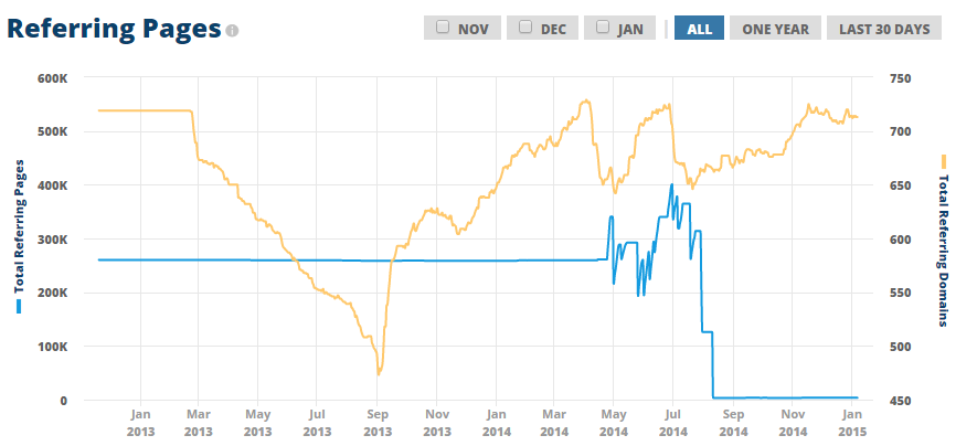 site5-chart2