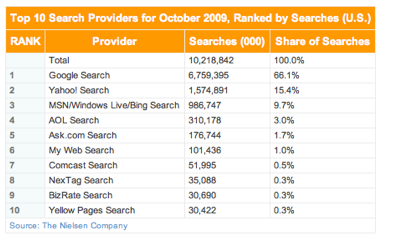 Screen shot 2009-12-16 at 3.10.06 PM.png