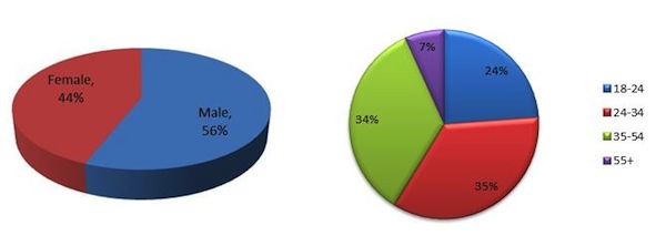 audience-profile-linkedin