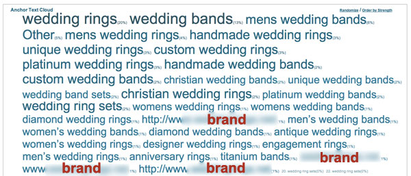 anchor-text-distribution-wedding