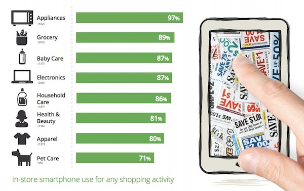 in-store-smartphone-use-shopping-activity