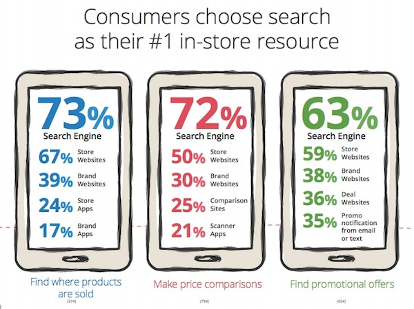 search-number-1-in-store-resource