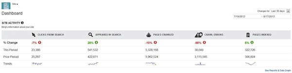 bing-webmaster-tools-site-activity bing-webmaster-tools-site-activity