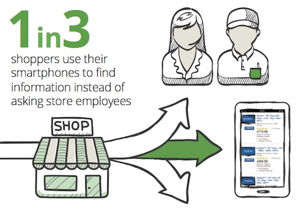 shoppers-smartphone-vs-ask-employees