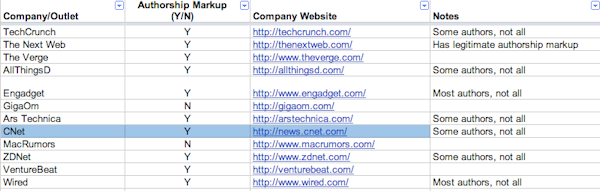 tech-google-authorship tech-google-authorship