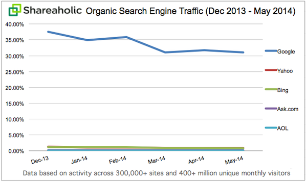 crackstreams.se Traffic Analytics, Ranking Stats & Tech Stack