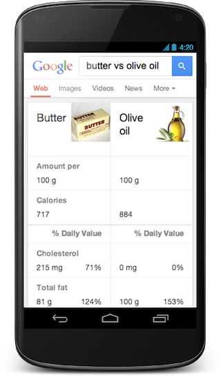 Google Butter vs Olive Oil Comparison