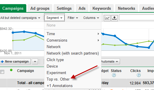 adwords-top-vs-other adwords-top-vs-other
