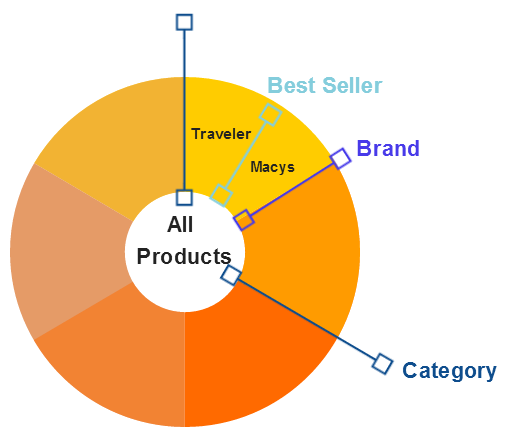 Google Shopping Campaigns All Products Google Shopping Campaigns All Products