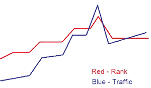 Example Traffic Graph