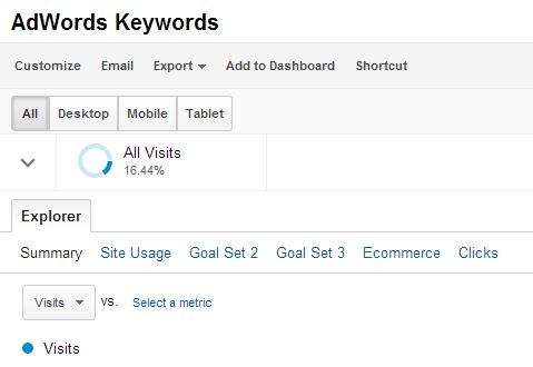 AdWords Keywords