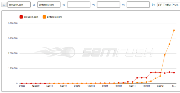 groupon-vs-pinterest