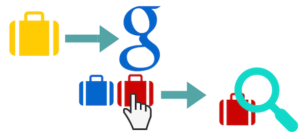 Google Shopping Campaigns Google Shopping Campaigns