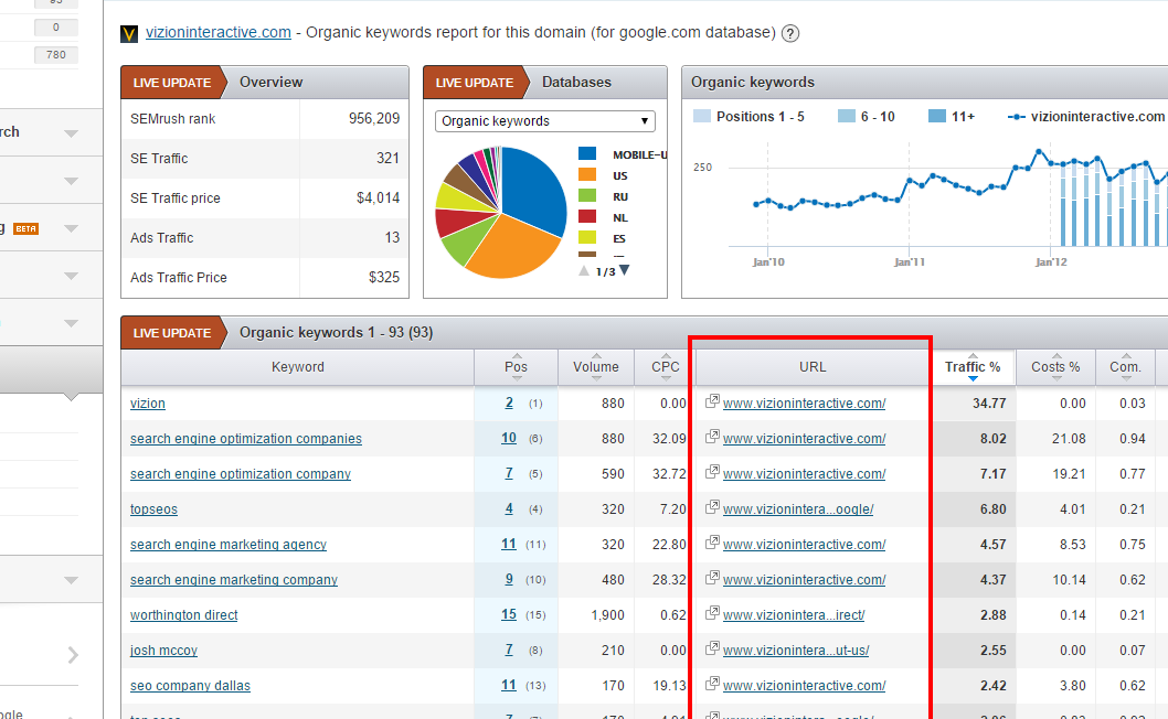 content-audit content-audit