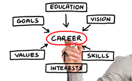 bringing-seo-in-house-employee-development