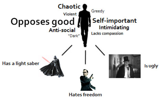 qualities-of-the-shadow