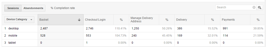 checkout-behavior checkout-behavior