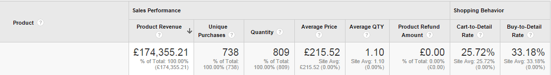 product-performance product-performance
