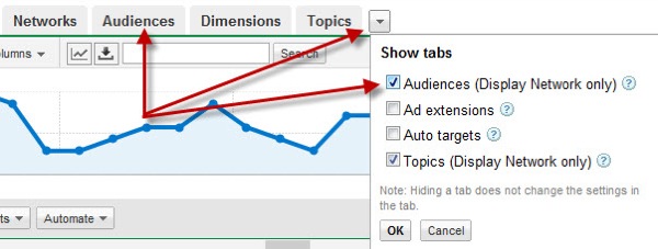 AdWords Audiences Tab