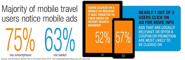 mobile-travel-users-notice-mobile-ads