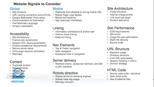 Website Signals to Consider