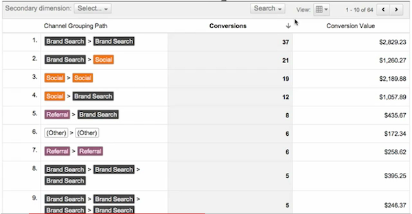 Google Analytics Top Conversion Paths