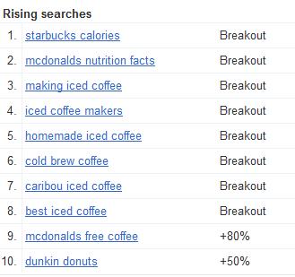 googleinsightrisingsearches08.jpg