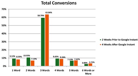 Total-Conversions2.jpg
